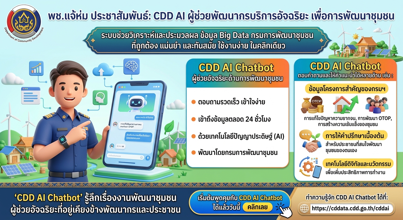 พช.แจ้ห่ม: ประชาสัมพันธ์ระบบ CDD AI ผู้ช่วยพัฒนากร บริการอัจฉริยะ เพื่อการพัฒนาชุมชน